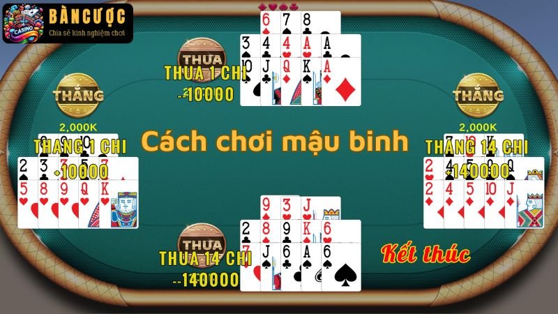 Cách chơi mậu binh cho người mới