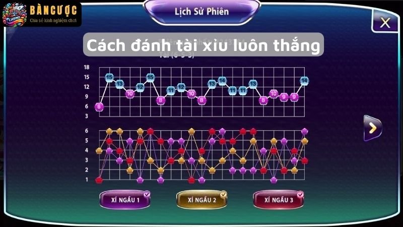 Cách đánh tài xỉu luôn thắng