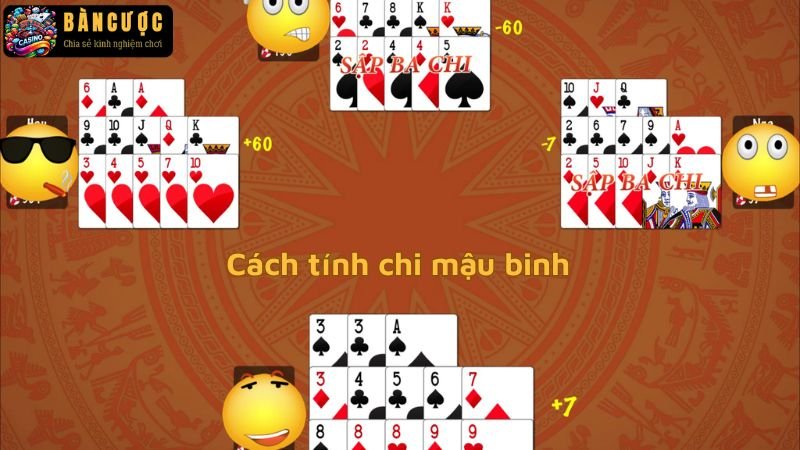 Cách tính chi mậu binh qua ví dụ cụ thể